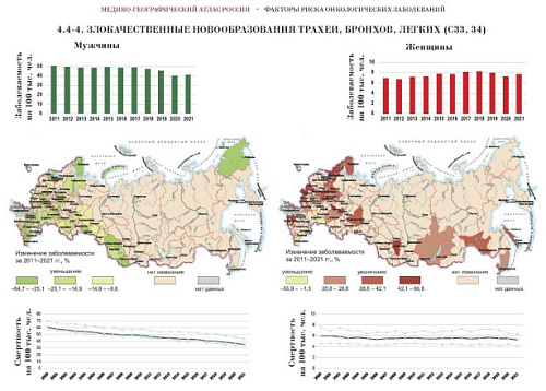 Медико-географический атлас России "Факторы риска онкологических заболеваний"
